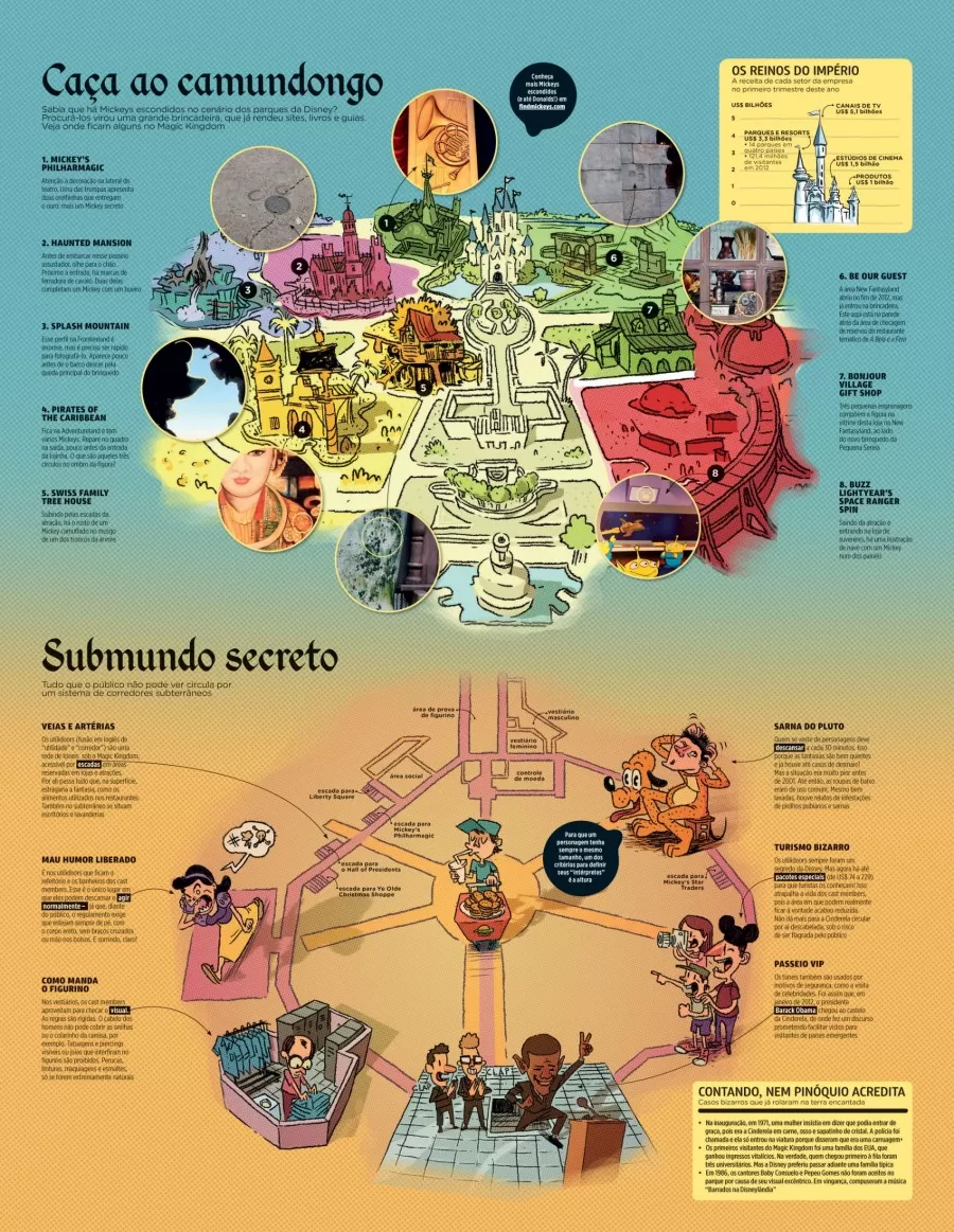 FindMickeys.com on Brazilian Magazine Poster