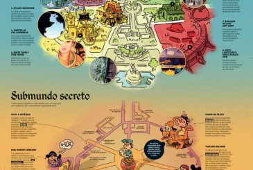 FindMickeys.com on Brazilian Magazine Poster Find Mickeys